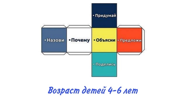 Кубик Блума Времена Года